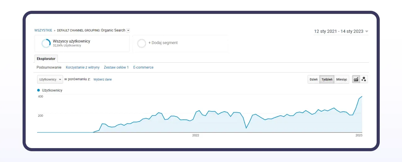 Gym case study: number of users