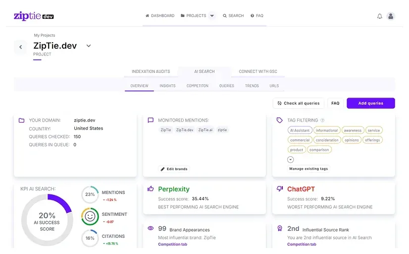 AI features in ZipTie.dev