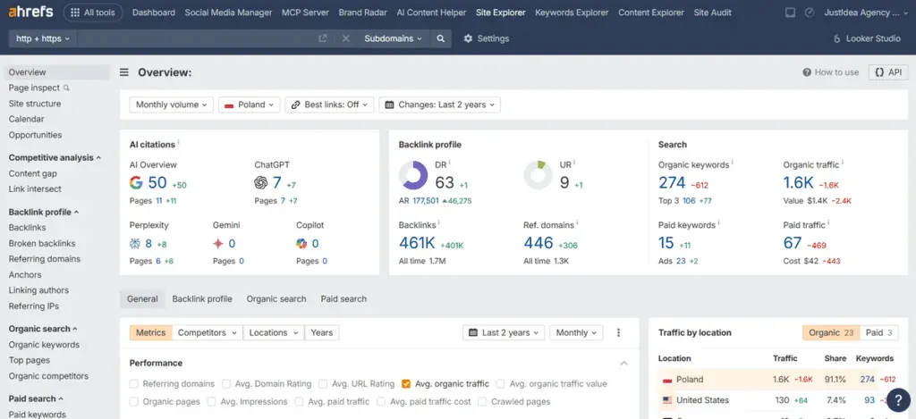 AI features in Ahrefs