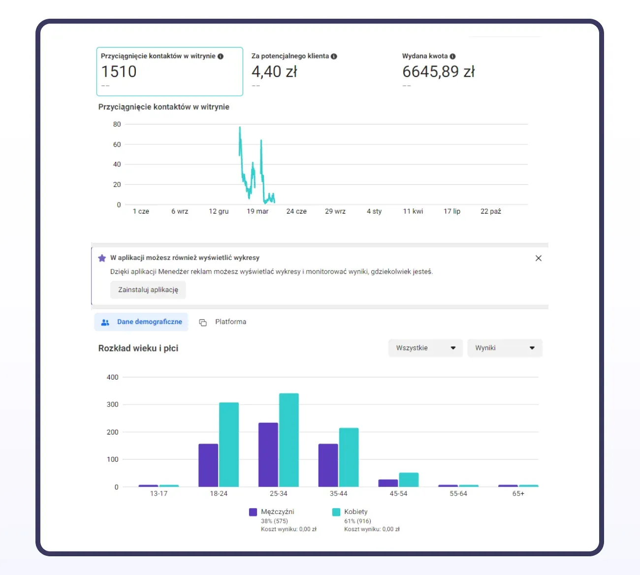 Gym case study: chart