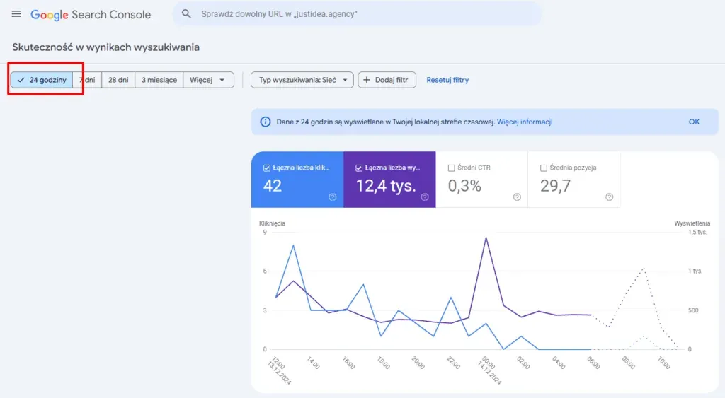 24 hours, a new feature in Google Search Console