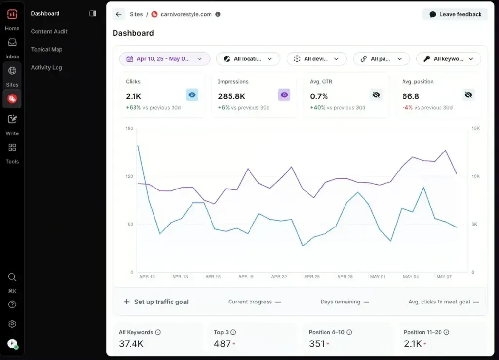 AI features in SurferSEO (AI SEO Made Simple)