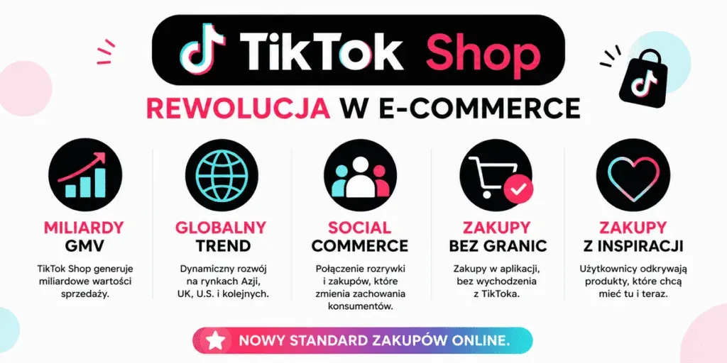 What is TikTok Shop and why is the whole world talking about it?