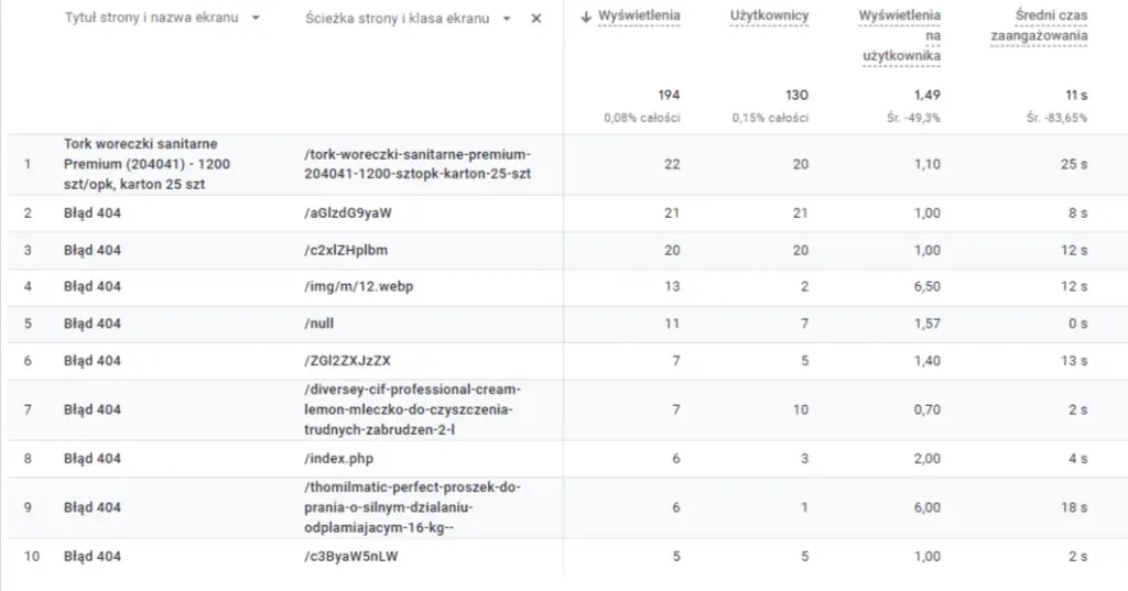 GA4 table with a list of URLs returning a 404 error and their view counts