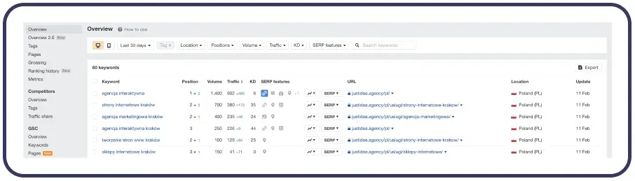 How to check your page's position in Google using Ahrefs?