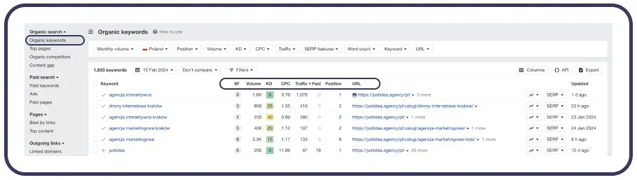 How to check your page's position in Google using Ahrefs?
