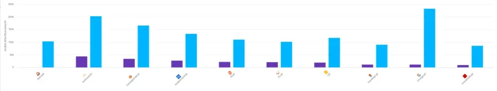 competitor analysis for a travel agency