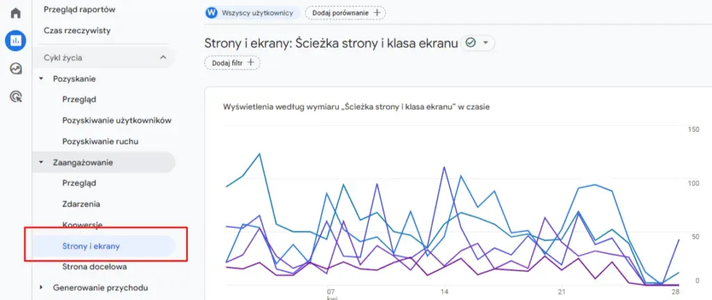 Pages and screens report in Google Analytics