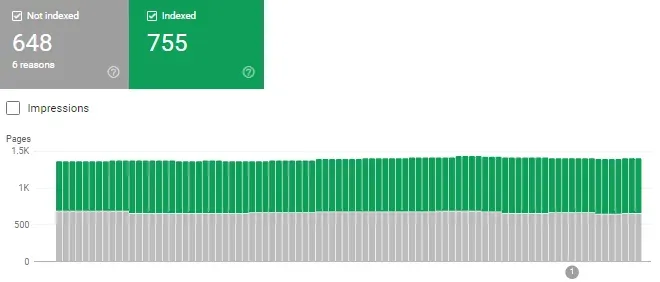 Google Search Console and an SEO audit