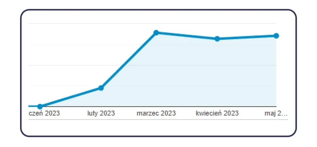 number of "Trip plan viewed" events