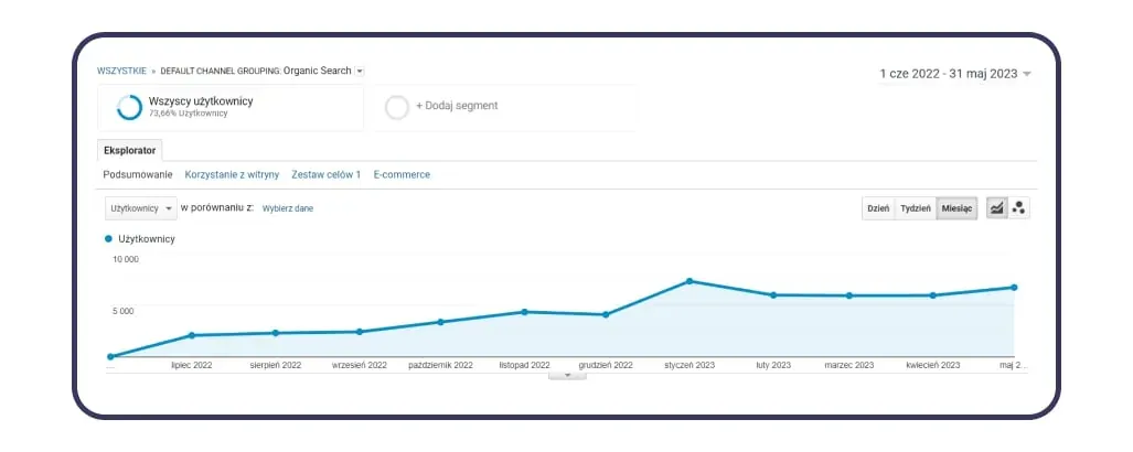 number of keywords in positions 1-20, travel agency