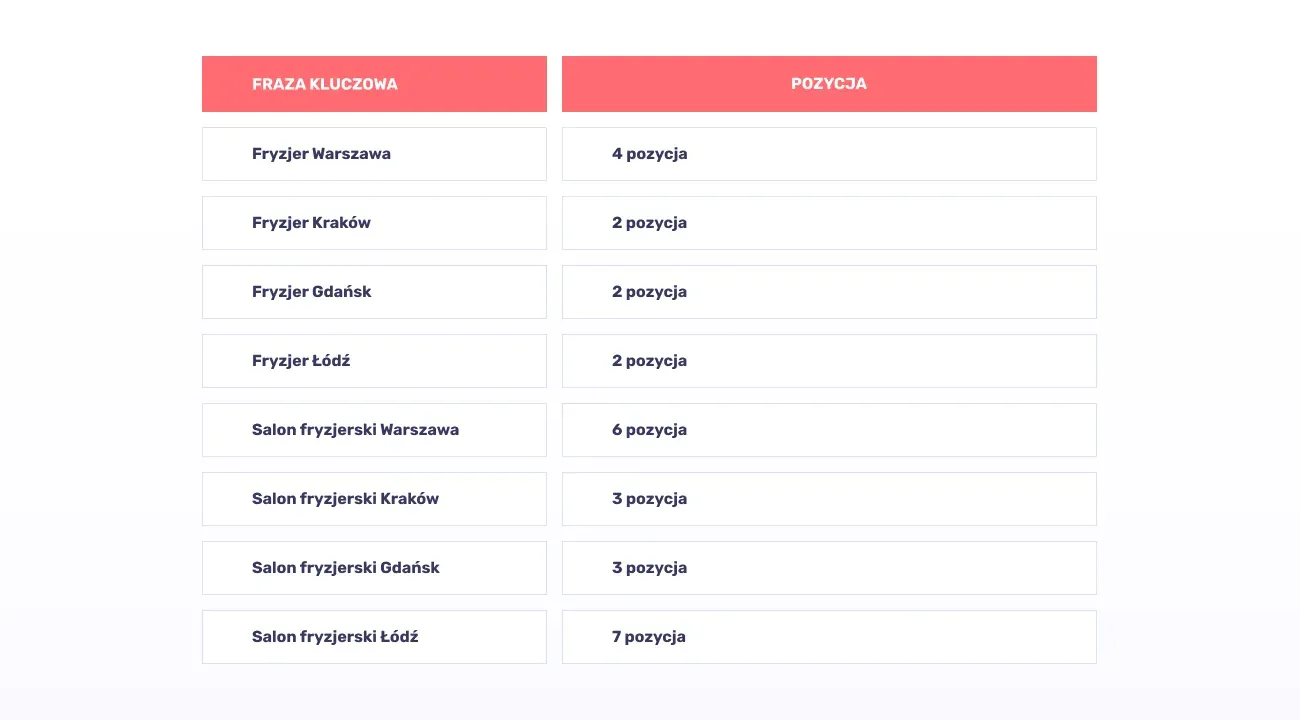 hair salon SEO case study: keywords