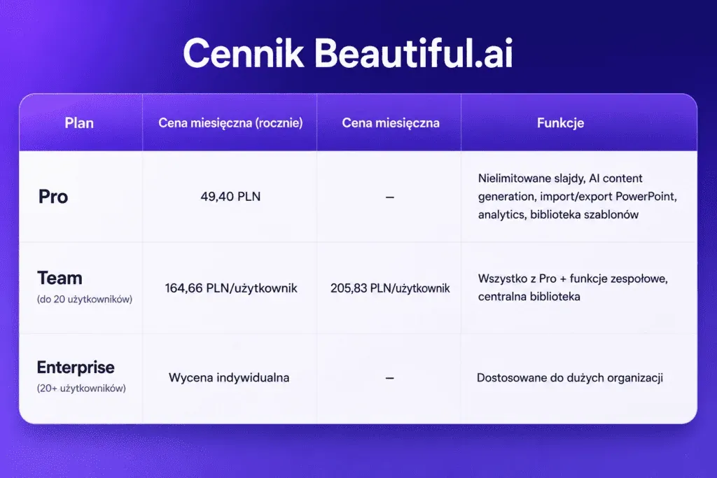 Beautiful.ai pricing