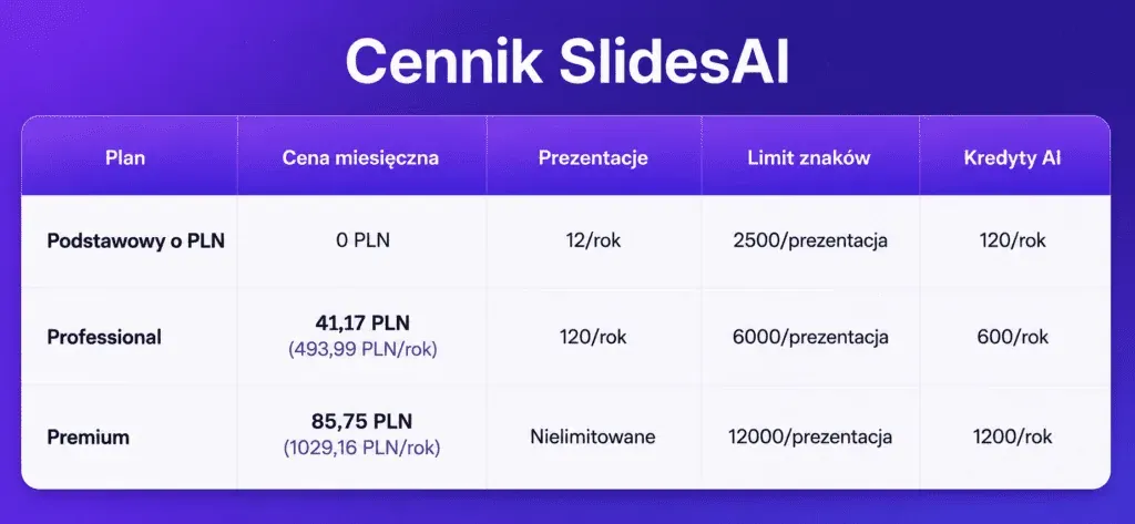 SlidesAI pricing