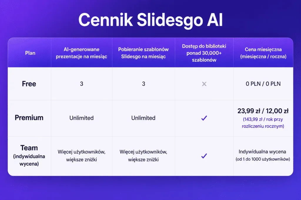 Slidesgo AI pricing