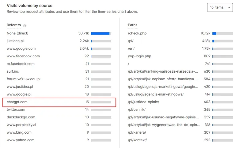 ai traffic in cloudflare