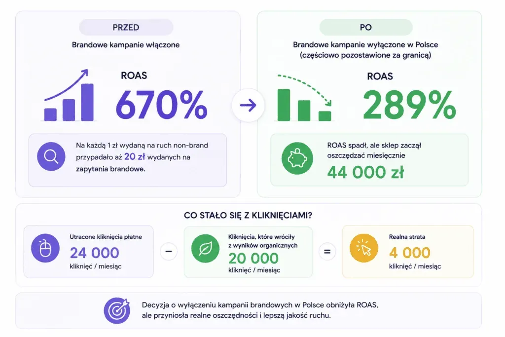 Performance Max Audit