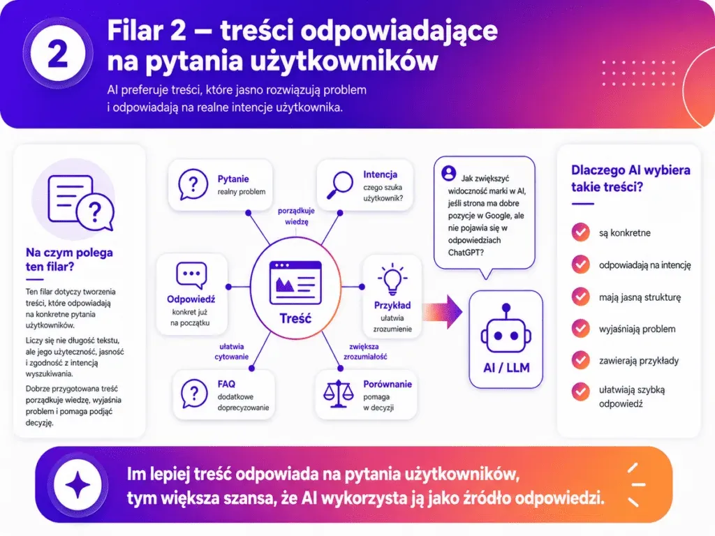 Pillar 2: content that answers users' questions