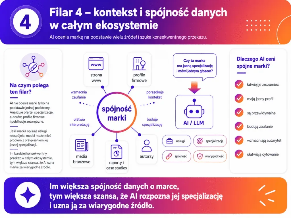 Pillar 4: context and data consistency across the whole ecosystem