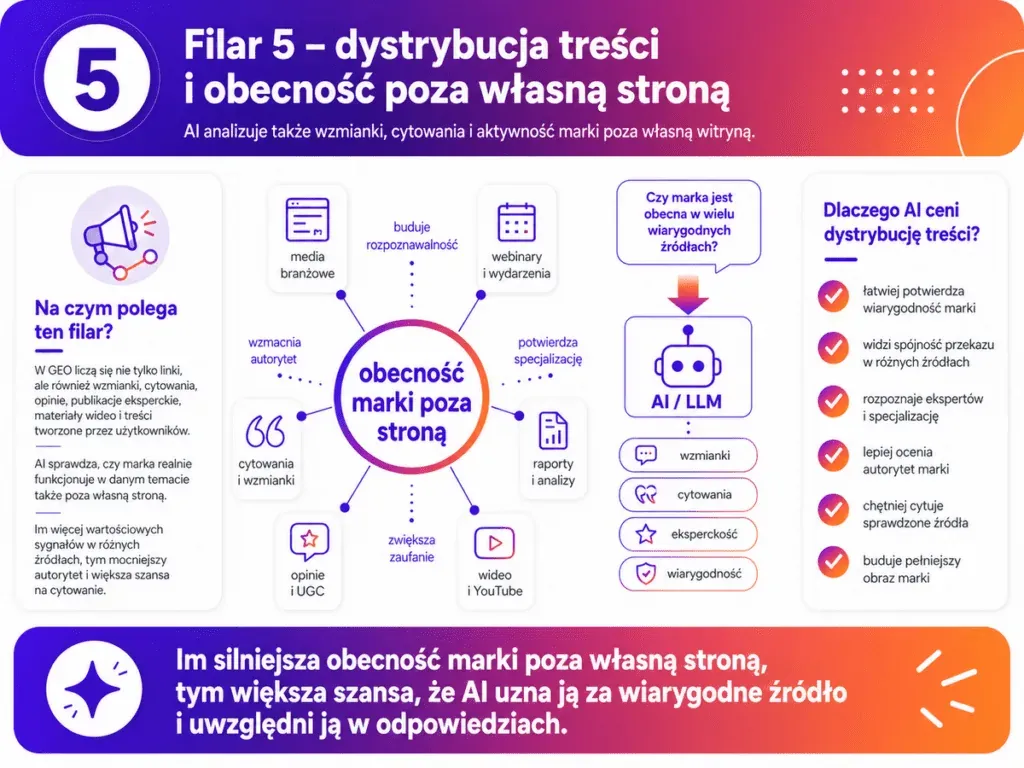 Pillar 5: content distribution and presence beyond your own site