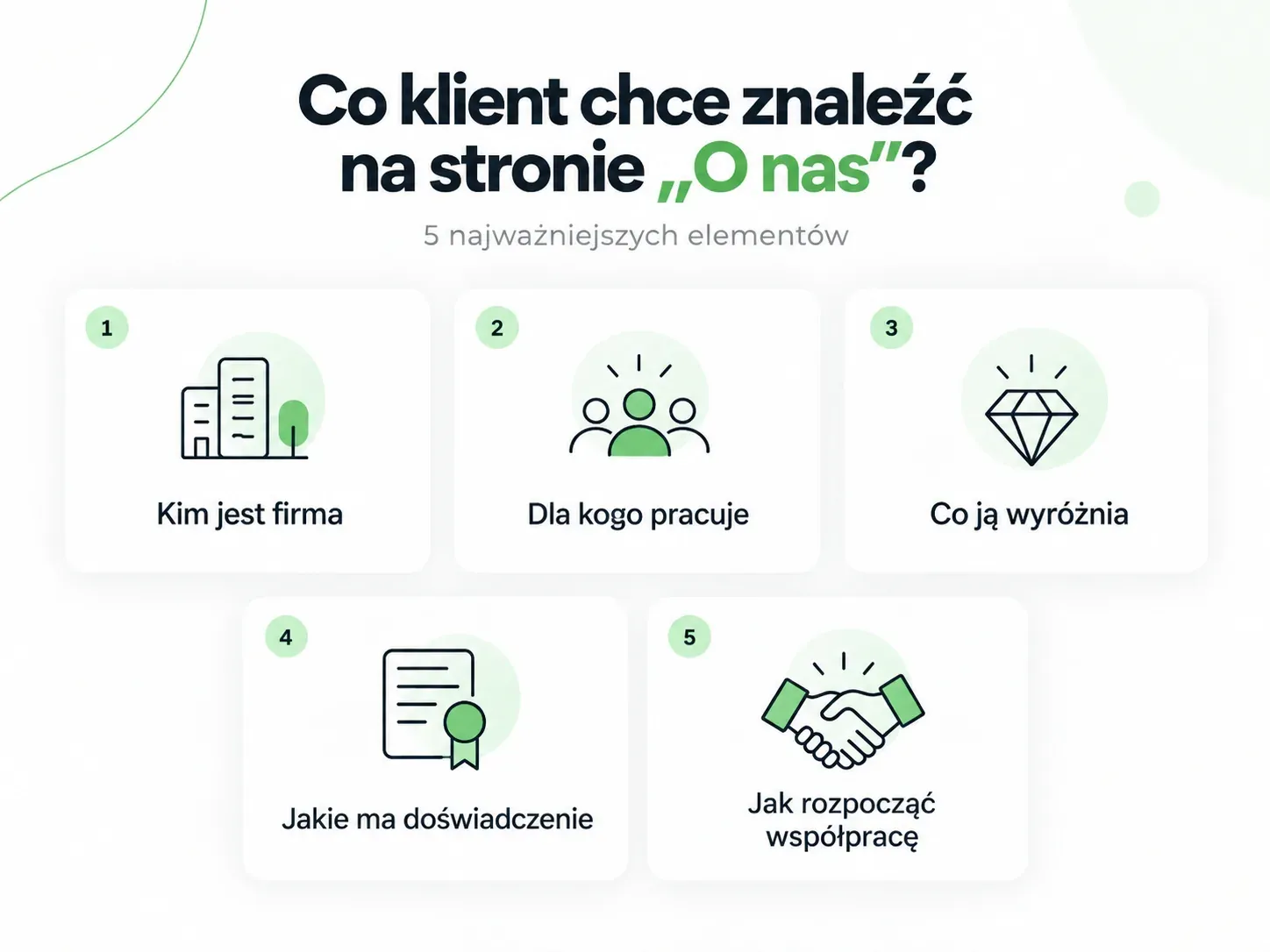Co klient chce znaleźć na stronie "o nas"?