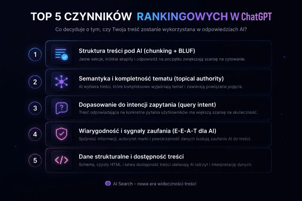 ChatGPT ranking factors infographic
