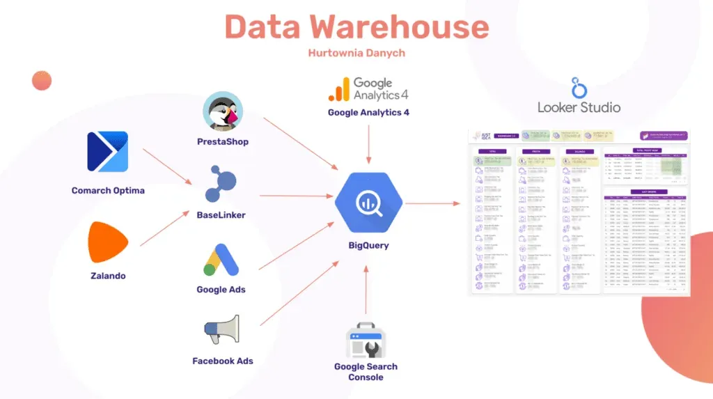 data warehouse, diagram
