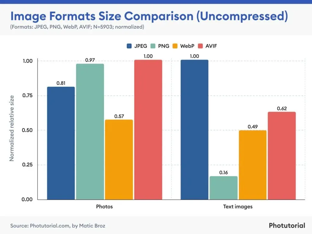 image formats in Google Images