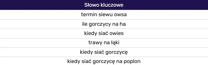 Keywords generating visibility in AI Overviews
