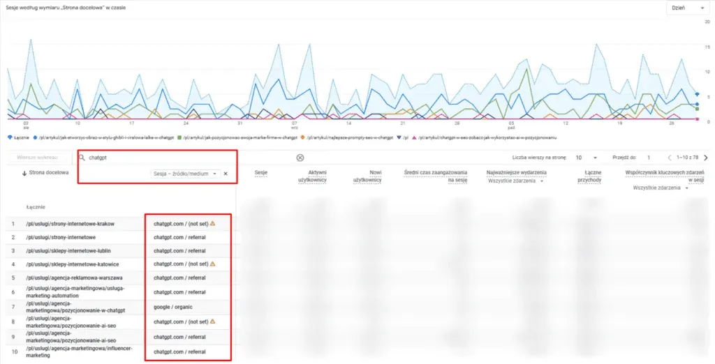how to track chatgpt traffic in ga4