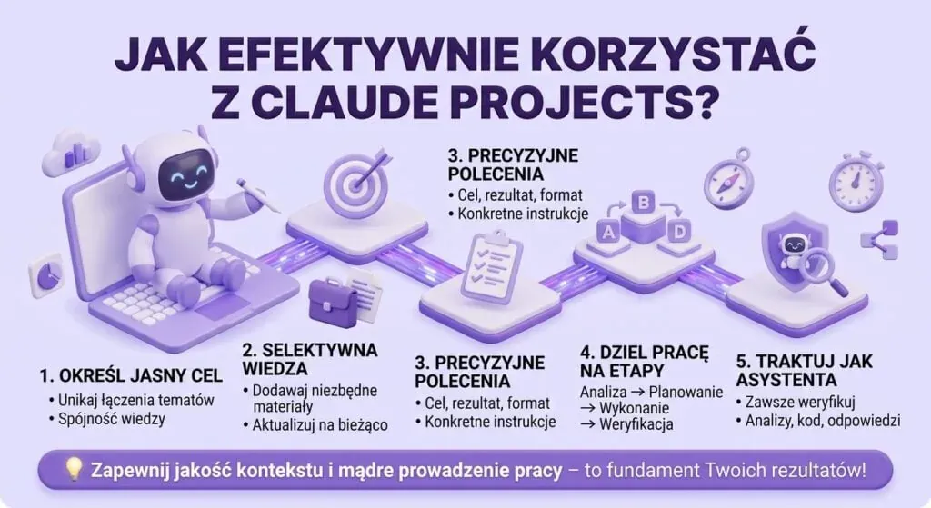 How to use Claude Projects effectively