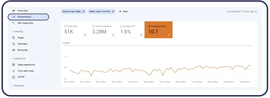 How to check your page's position in Google Search Console?