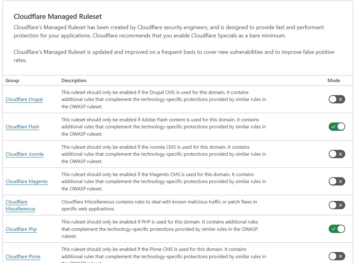 List of Cloudflare Managed Ruleset rules per CMS with Mode toggles