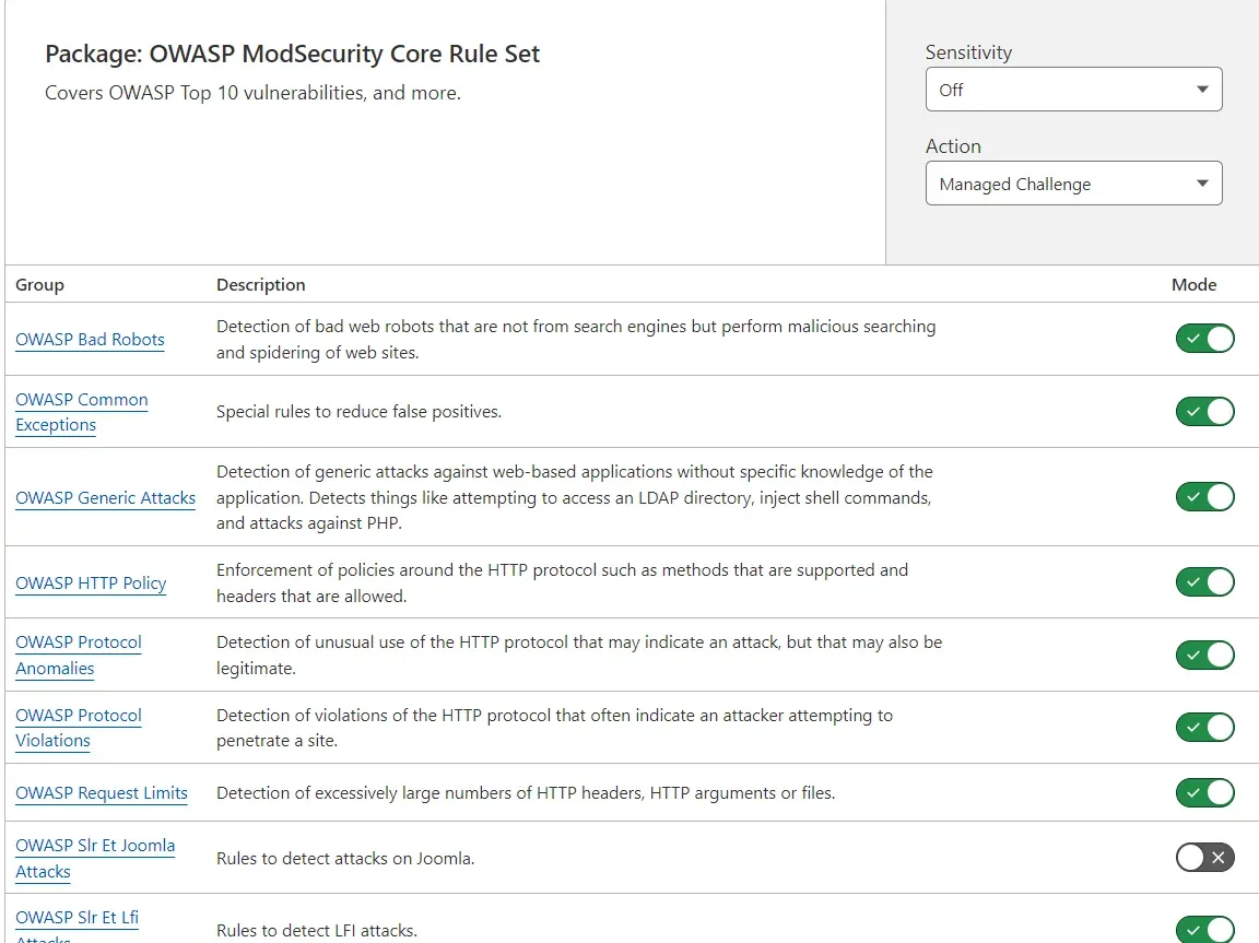 OWASP Core Rule Set package with Sensitivity and Action settings