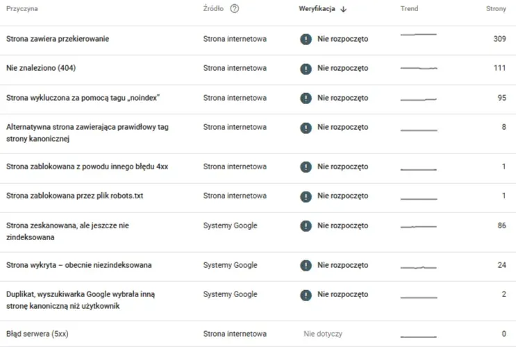 indexing status in Google Search Console
