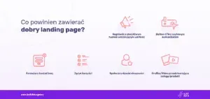 landing page, how to prepare one