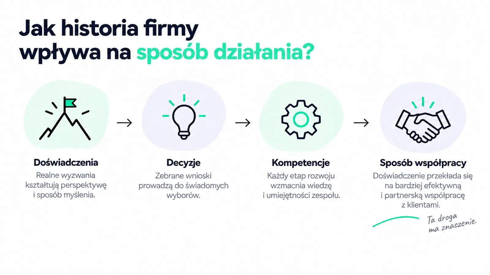 Jak historia firmy wpływa na sposób działania?