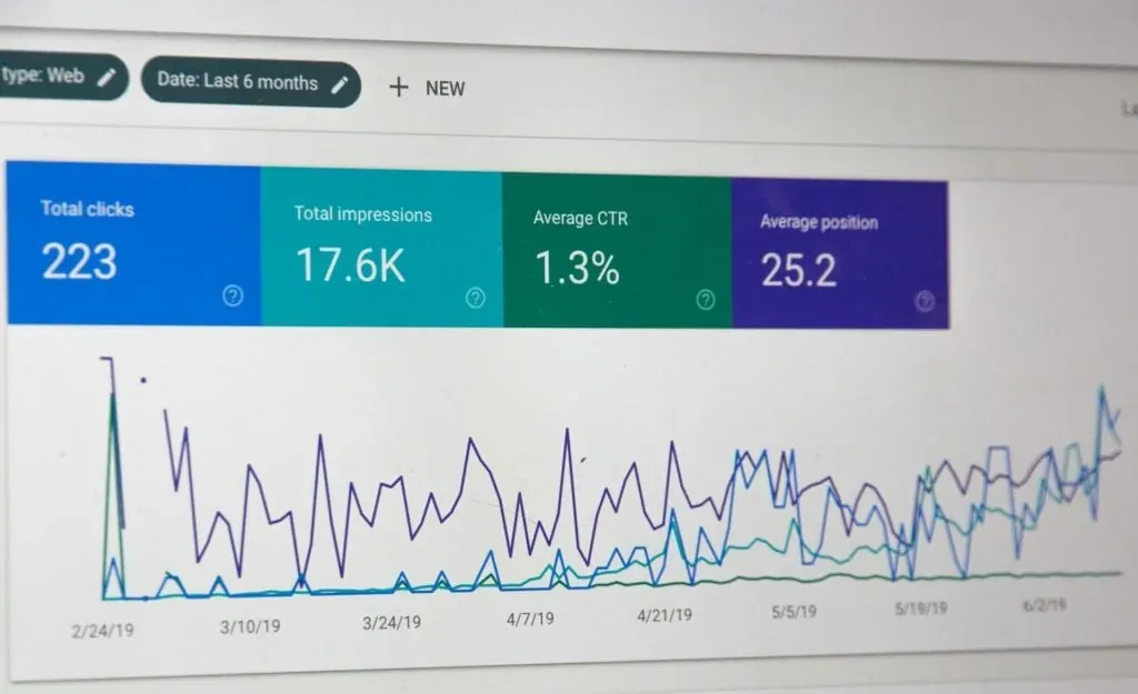 increasing your CTR