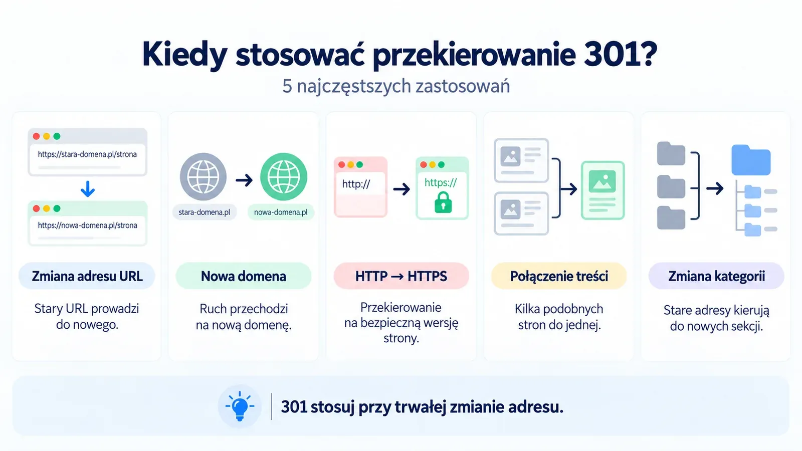 Kiedy stosować przekierowanie 301 – najczęstsze zastosowania