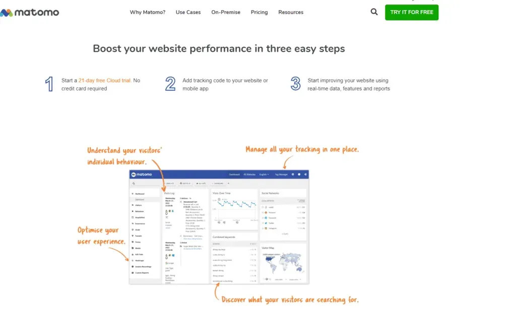 How to increase conversion in an online shop?
