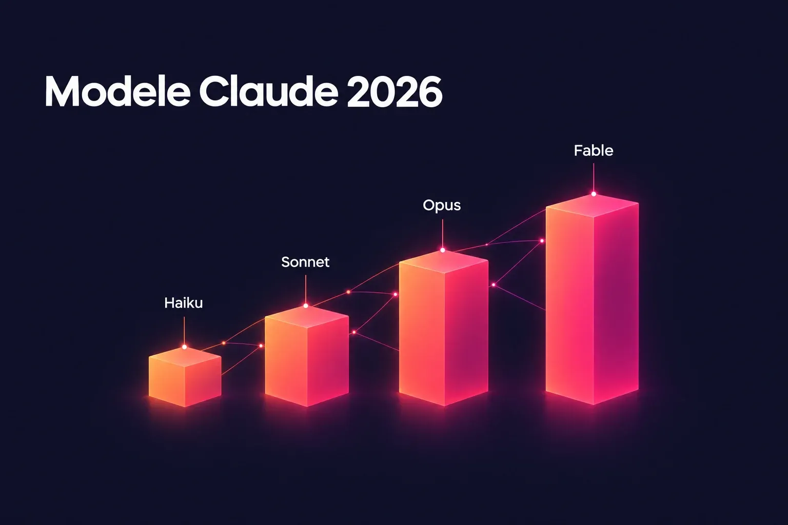 Modele Claude w 2026 roku – Fable, Opus, Sonnet i Haiku