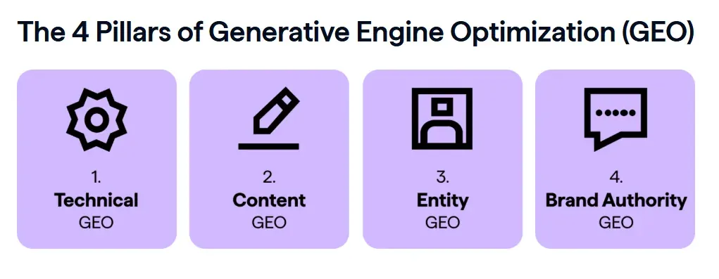 What GEO is and why it's changing brand visibility in AI Search