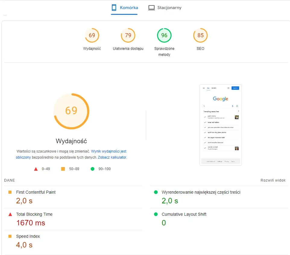 Google PageSpeed Insights and page speed