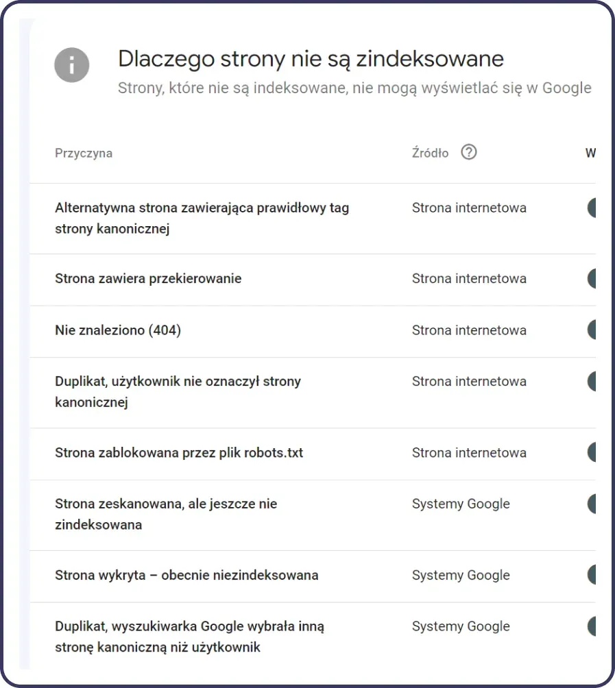 indexing status google search console