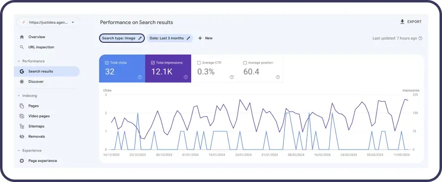 monitoring Google Images rankings
