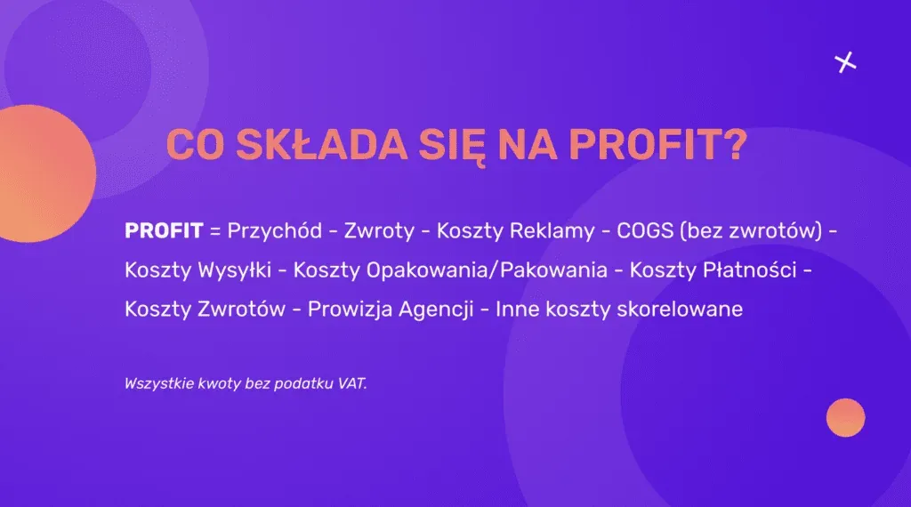 profit analytics, what makes up a shop's profit