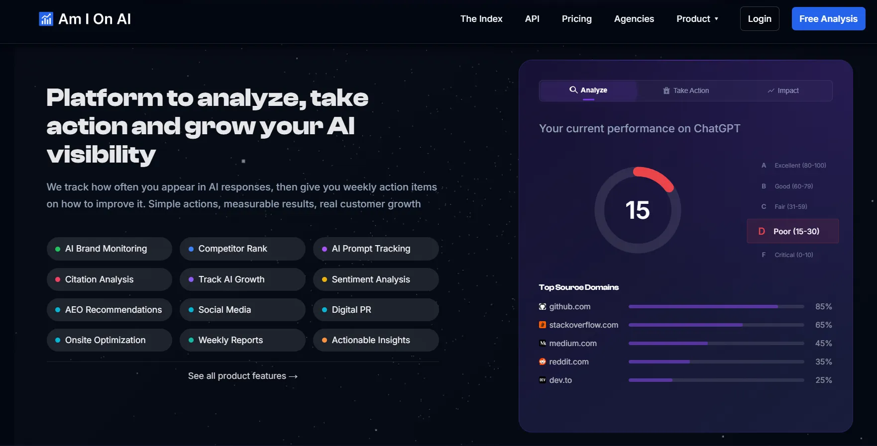 Funkcje AI w AmIOnAI