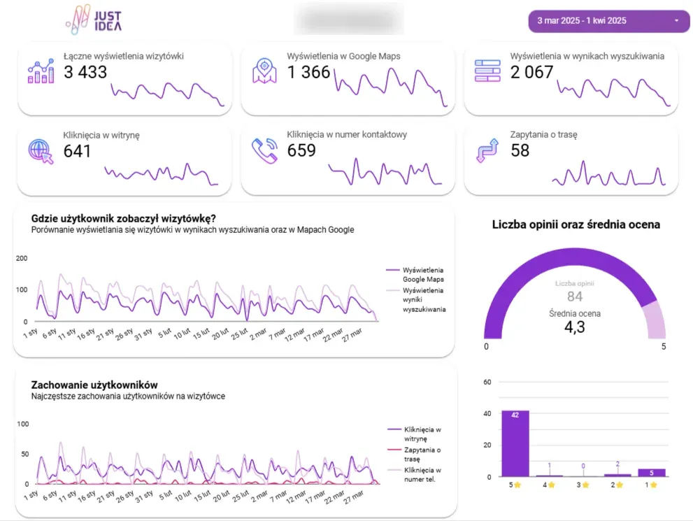 Google Business Profile report