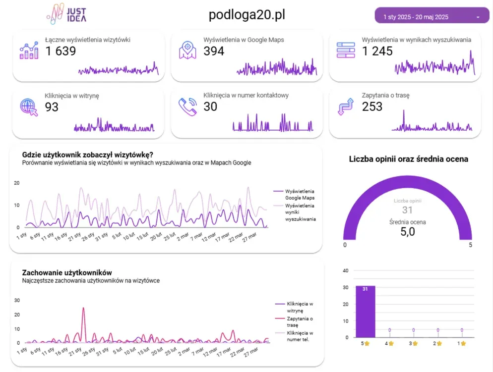 Podloga20.pl report: 1,639 profile views and a rating of 5.0 from 31 reviews