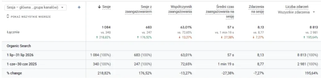 POS-MET brand traffic and engagement from search